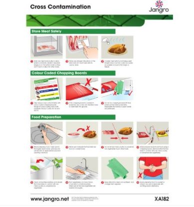 Picture of JANGRO CROSS CONTAMINATION WALL CHART (A3)